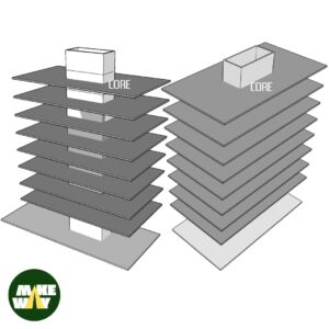 Read more about the article Fungsi Core Dalam Bangunan Tingkat Tinggi, Wajib Dimiliki oleh semua Bangunan di Area Rawan Gempa Seperti Indonesia